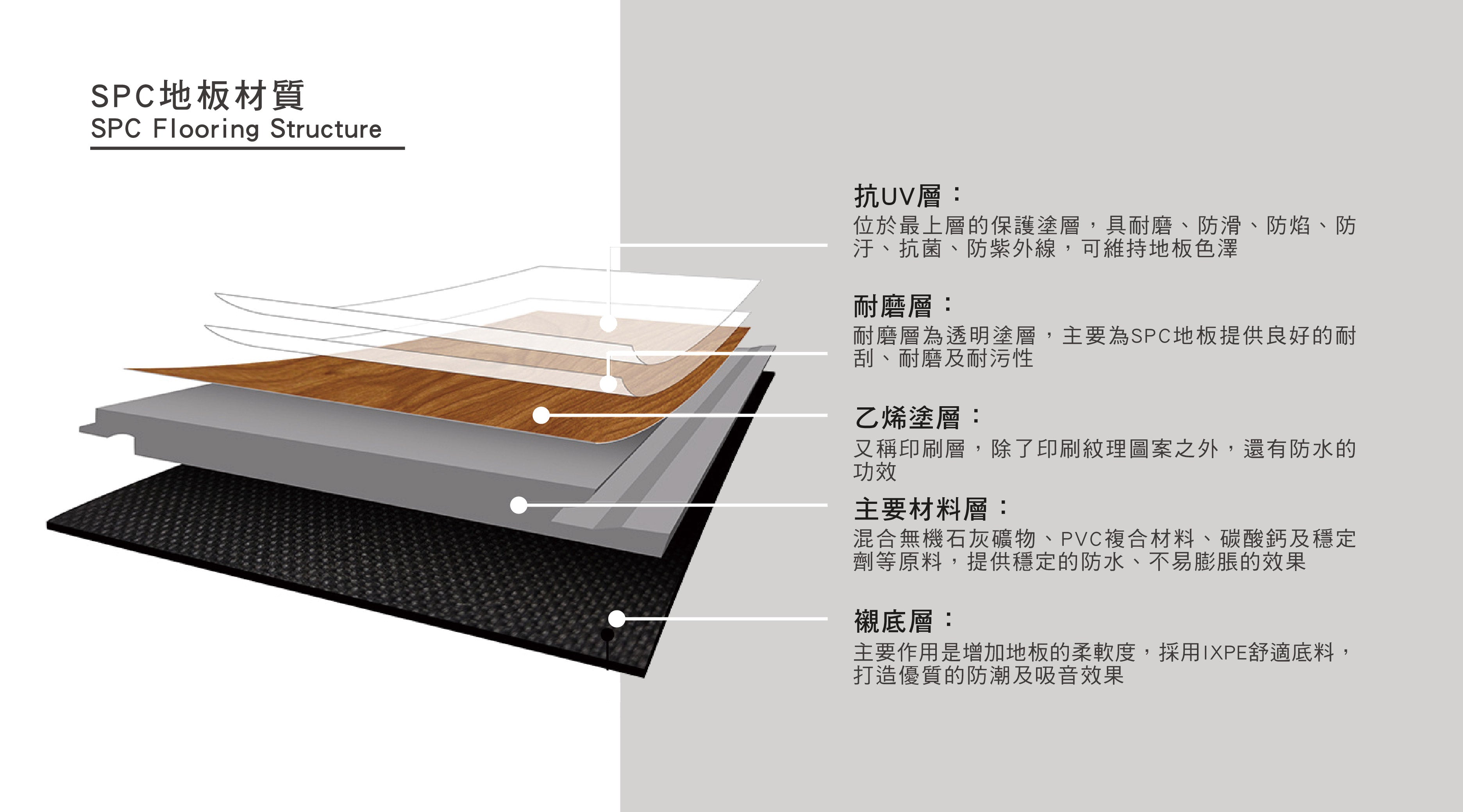 SPC石塑地板 - 木紋系列 001